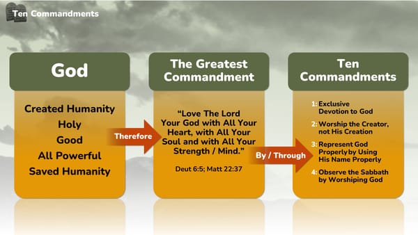 Exodus 20: The Ten Commandments